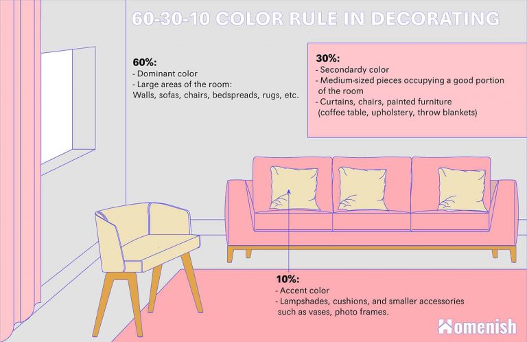 what-is-60-30-10-color-rule-how-to-use-it-in-decorating-homenish