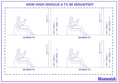 How High Should a TV Be Mounted? - Homenish