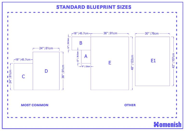 Standard Blueprint Sizes and Guidelines (with Drawings) - Homenish