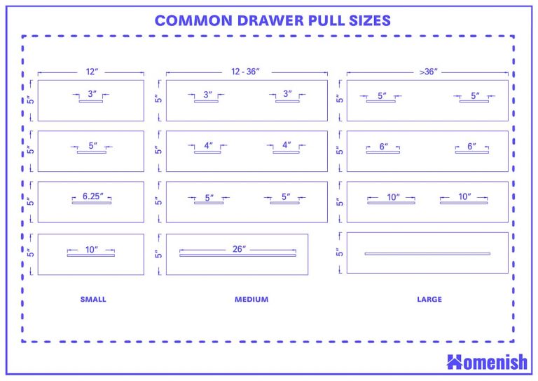 What Are the Sizes of Drawers with Pulls? Homenish