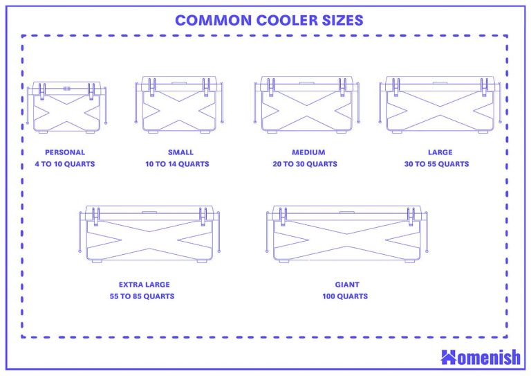 Guide to Cooler Sizes (with Drawings) Homenish