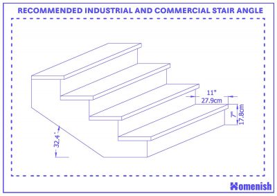 Guide to Standard Stair Angle (with 3 Drawings) - Homenish