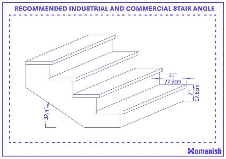 Guide to Standard Stair Angle (with 3 Drawings) - Homenish