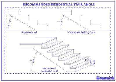 Guide to Standard Stair Angle (with 3 Drawings) - Homenish