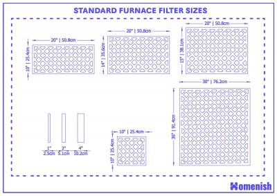 Standard Furnace Filter Sizes and Guidelines - Homenish