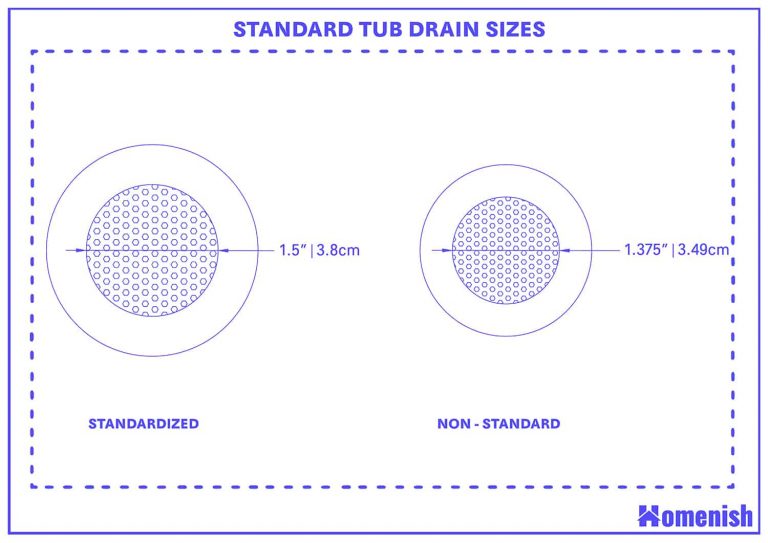 standard-tub-drain-size-and-guidelines-homenish