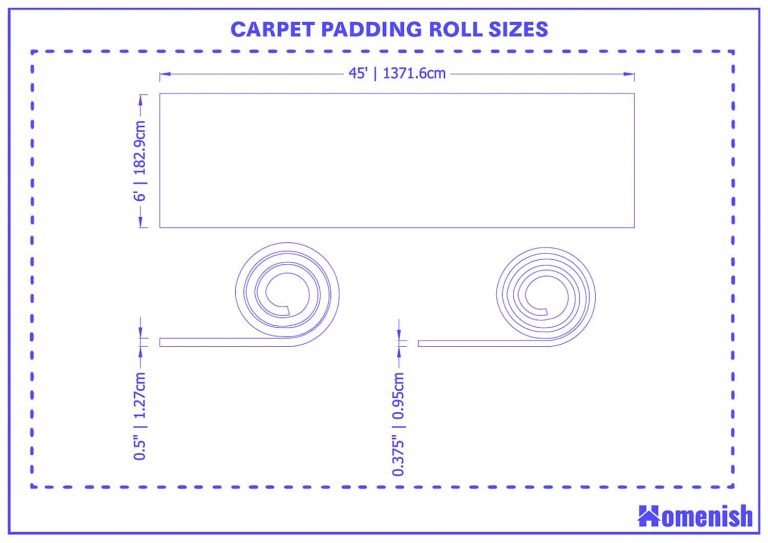 Guide to Carpet Padding Roll Sizes Homenish