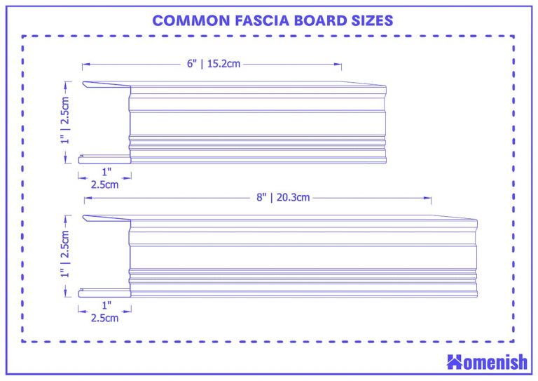 Standard Fascia Board Sizes and Guidelines (with Drawings) - Homenish