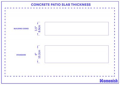 Guide to Patio Slab Sizes - Homenish