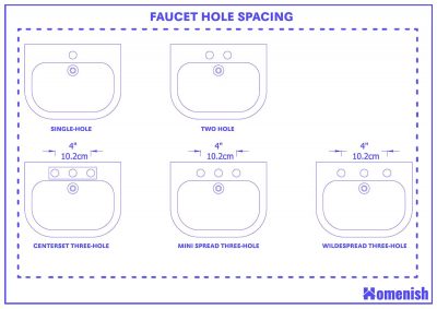 Standard Faucet Hole Sizes and Guidelines (with 2 Drawings) - Homenish