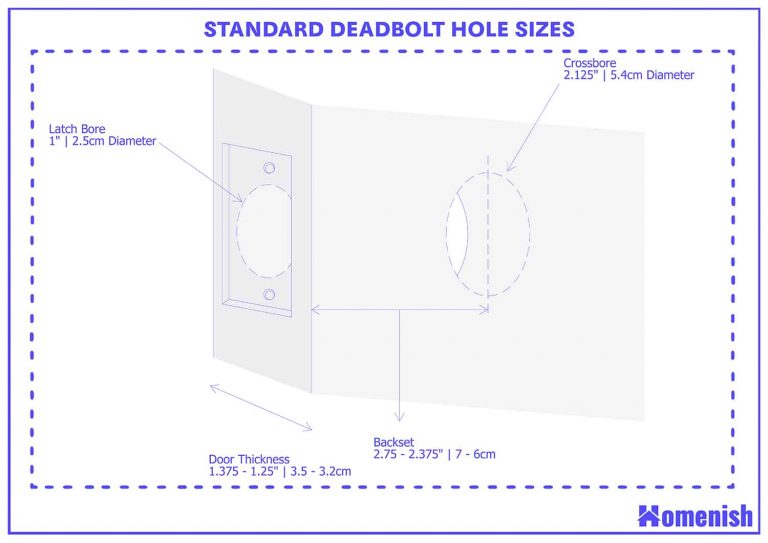 Standard Deadbolt Hole Size and Guidelines (with Drawings) Homenish