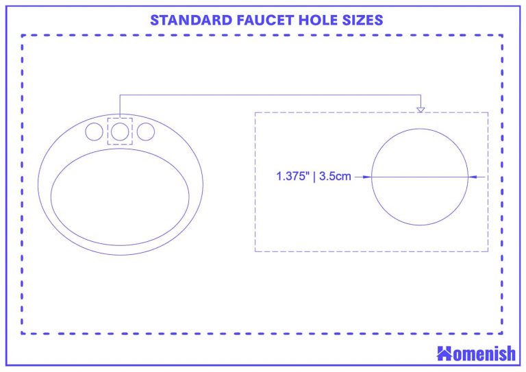 Standard Faucet Hole Sizes and Guidelines (with 2 Drawings) Homenish