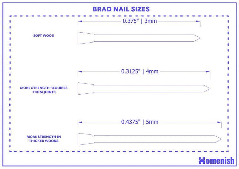 what-size-brad-nails-do-i-need-homenish