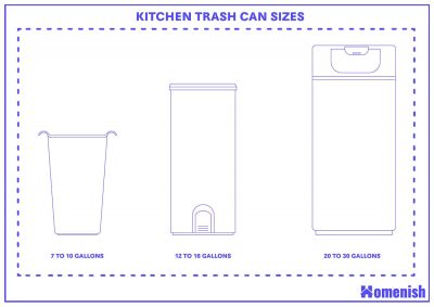 Kitchen Trash Can Sizes and Guidelines (with Drawings) - Homenish