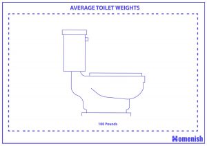 How Much Does a Toilet Weigh? (With Drawings) - Homenish