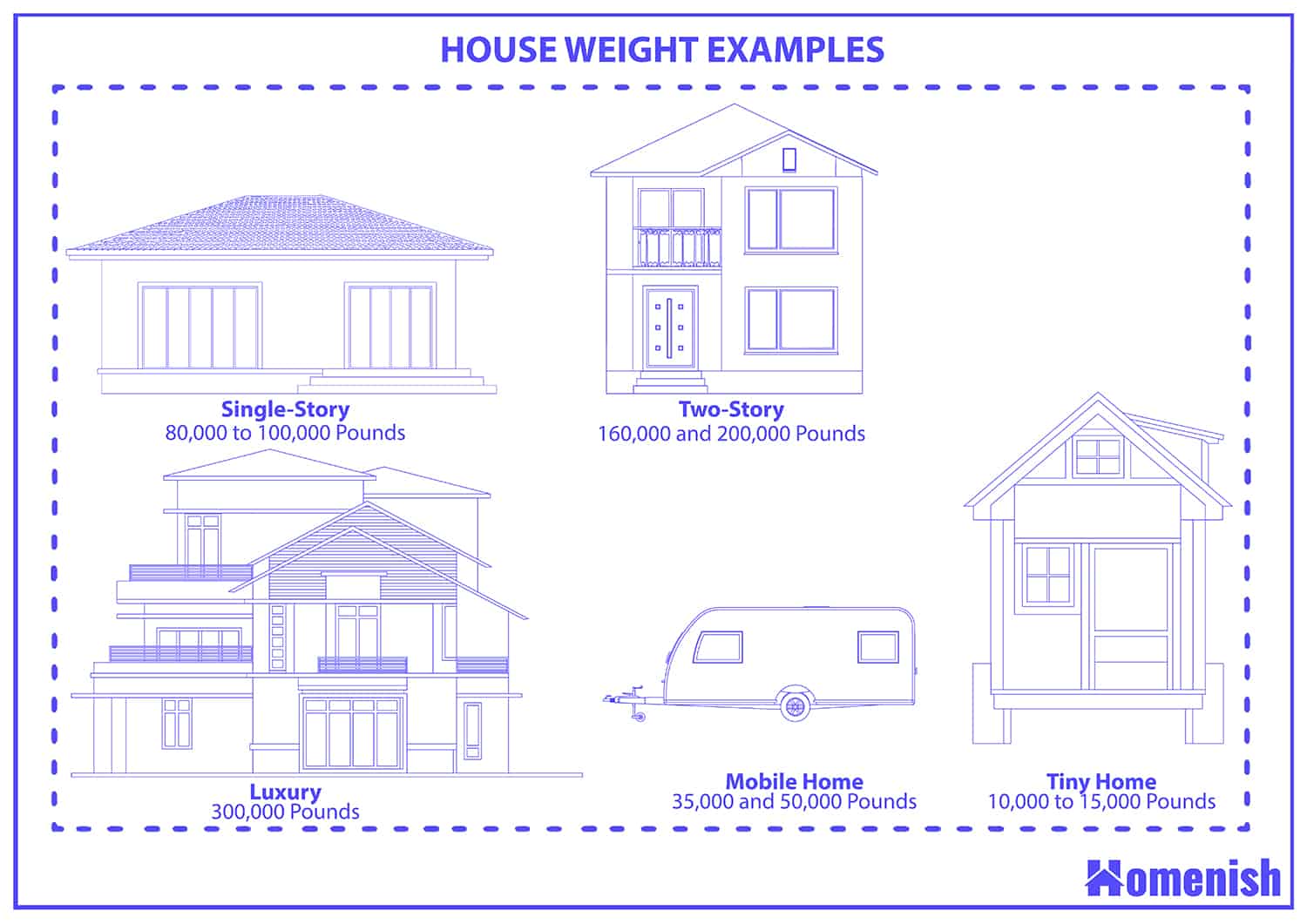 How Much Does A House Weigh with Illustrations Homenish