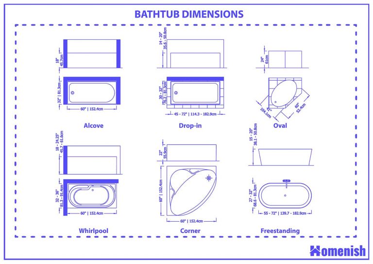 Bathtub Dimensions and Guidelines (with Illustrations) Homenish