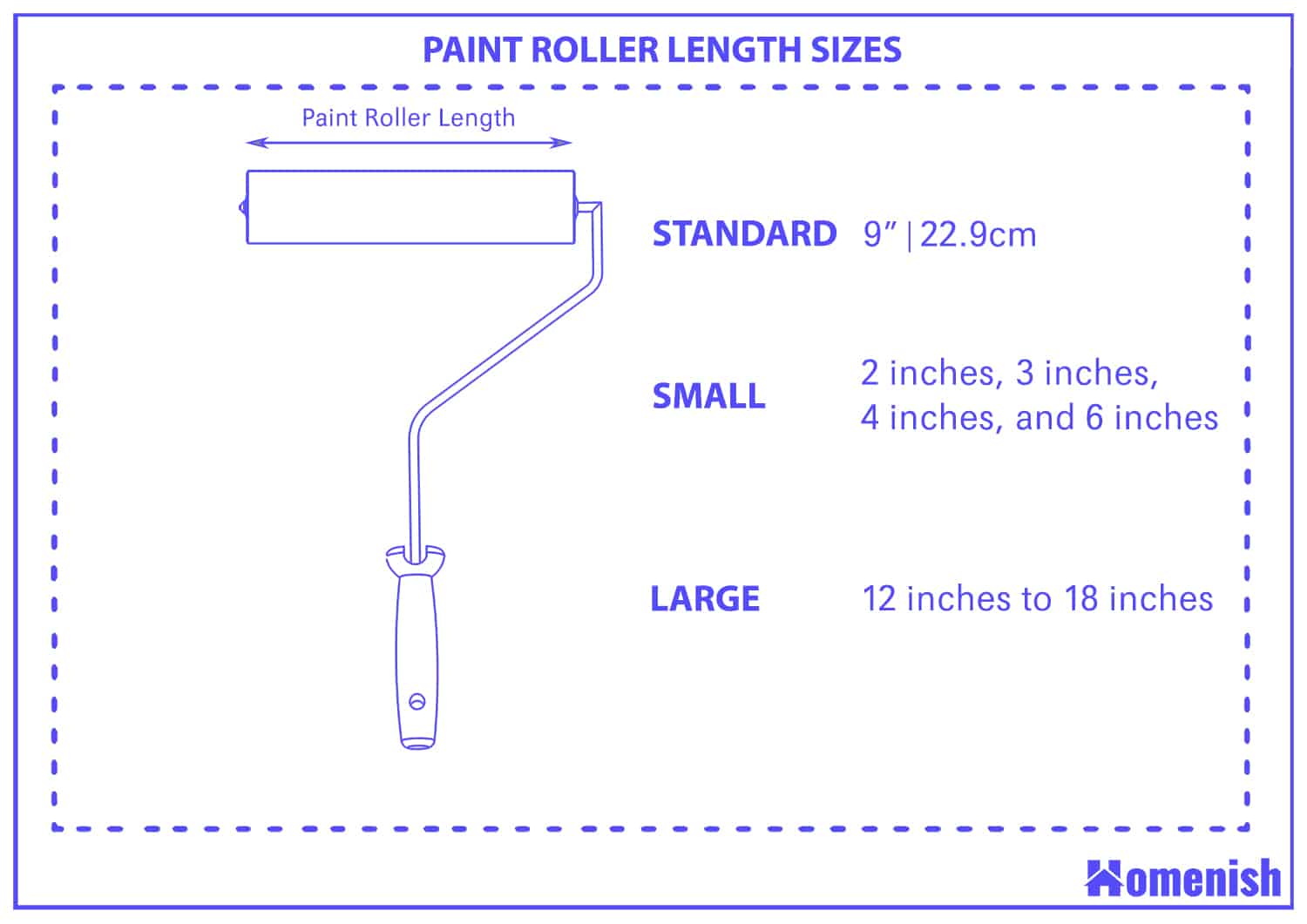 Paint Roller Sizes and Guidelines (with 2 Drawings) - Homenish