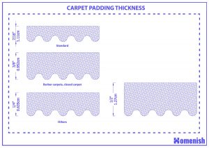 Carpet Padding Thickness and Guidelines (with Drawings) - Homenish