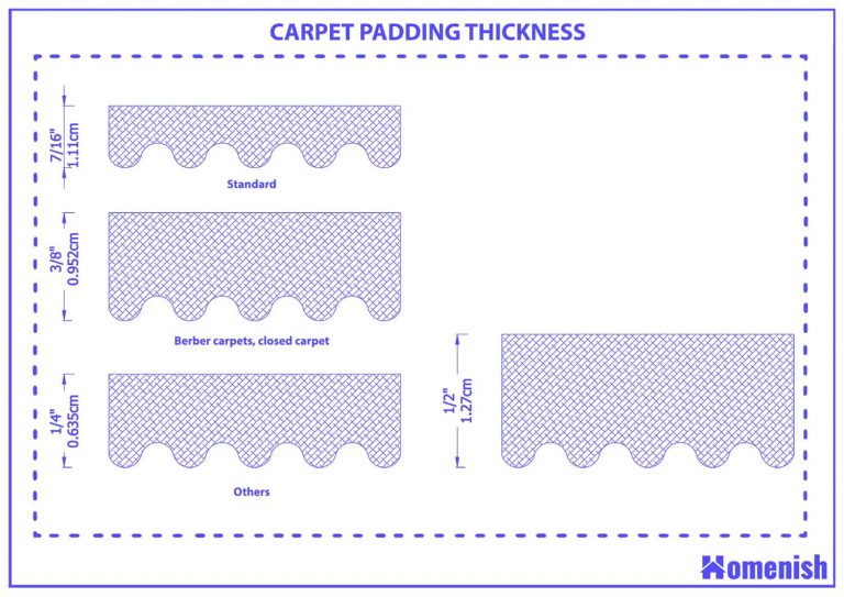 Carpet Padding Thickness and Guidelines (with Drawings) Homenish