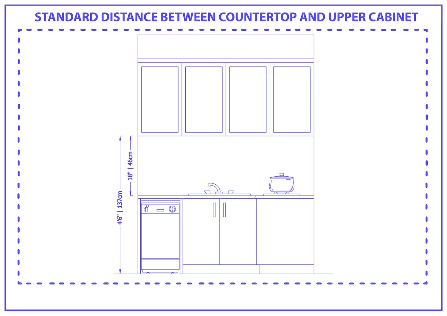 Standard distance between countertop and upper cabinet